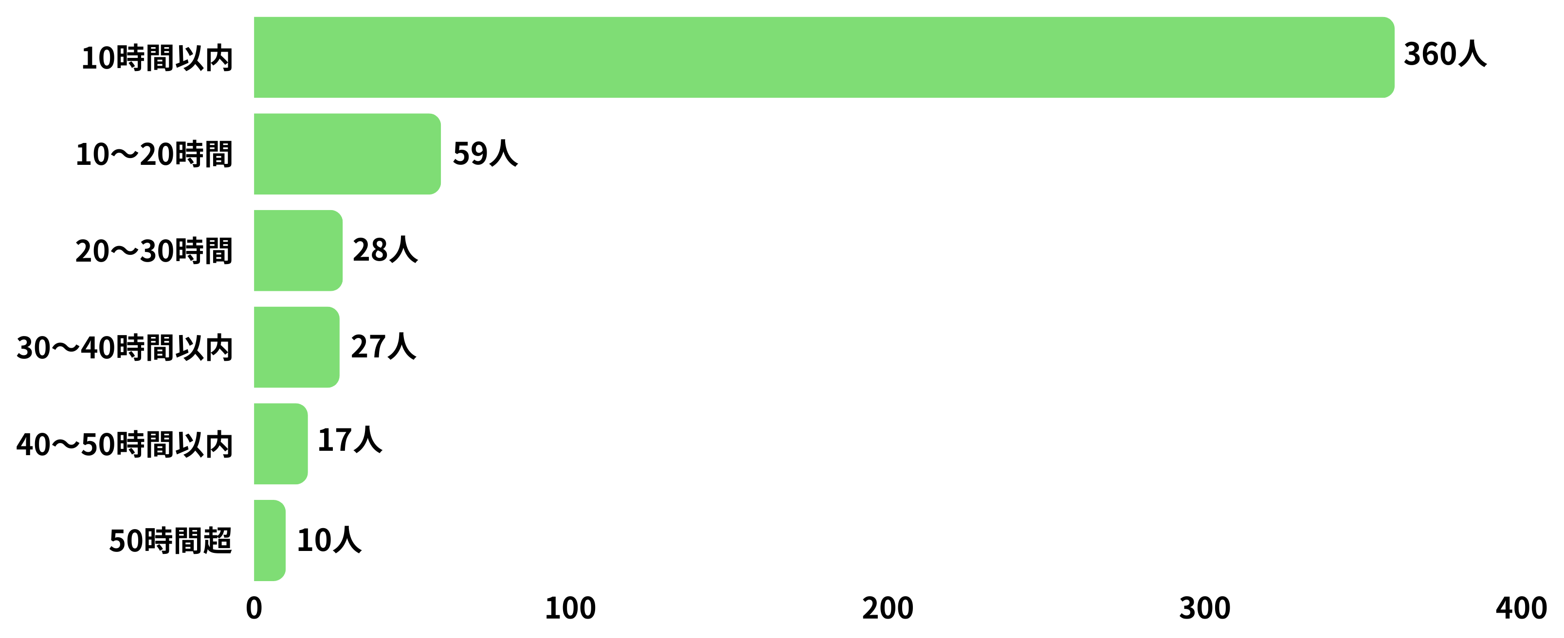 残業時間最新ver3