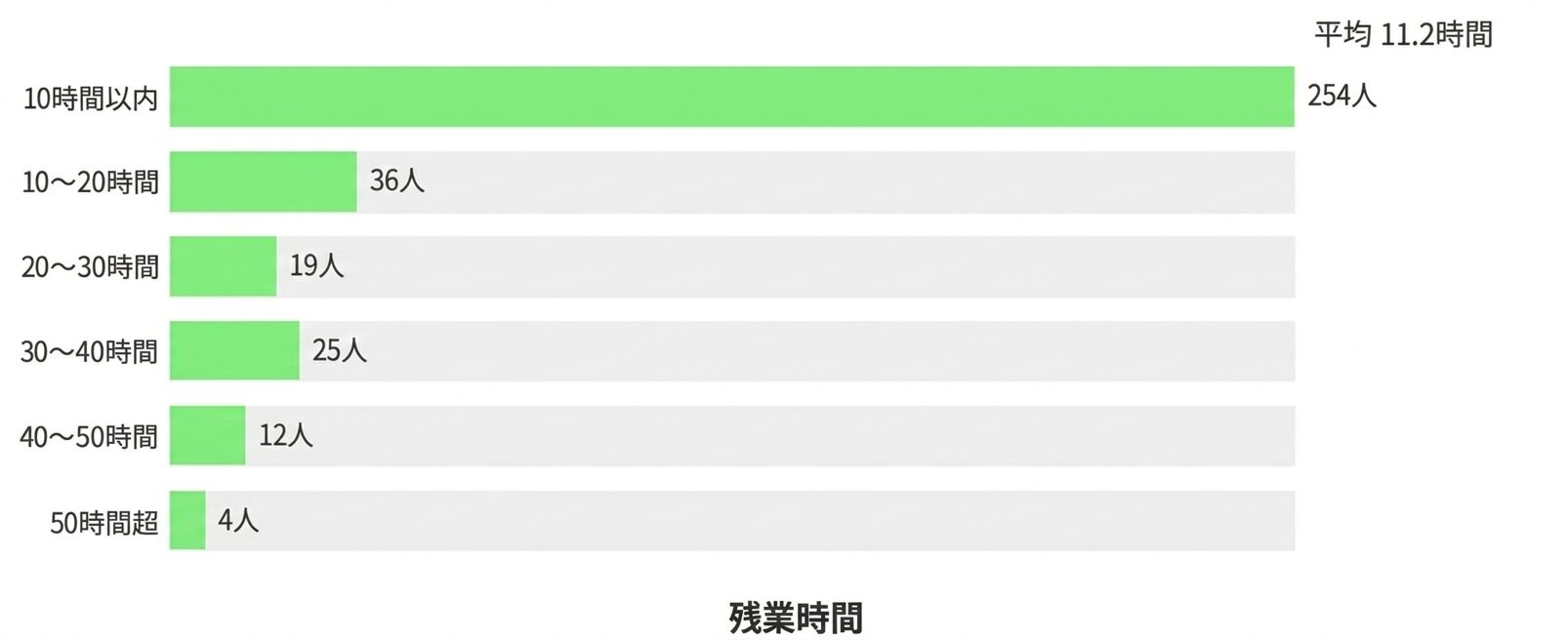 残業時間編集版